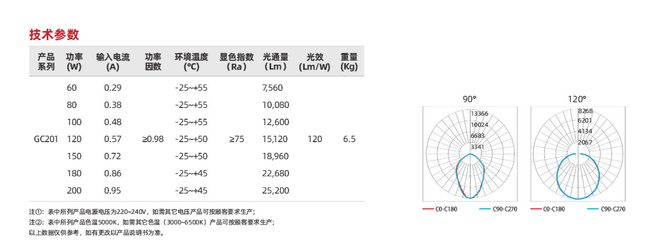 GC210系列(圖3)