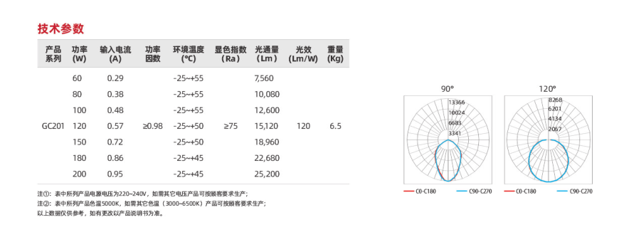 GC201系列(圖3)