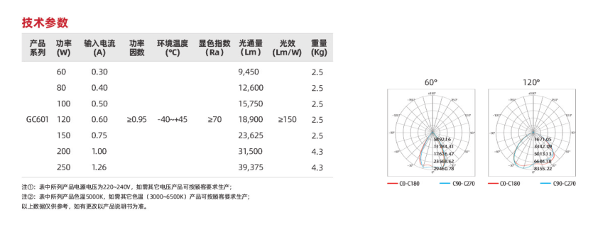 GC601系列(圖2)