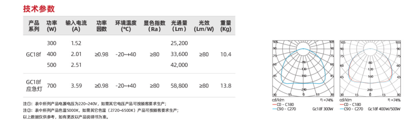 GC18F系列(圖3)