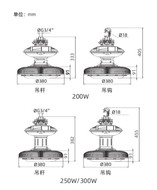 GC301系列(圖2)