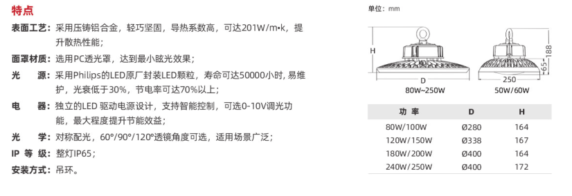 GC208系列(圖1)