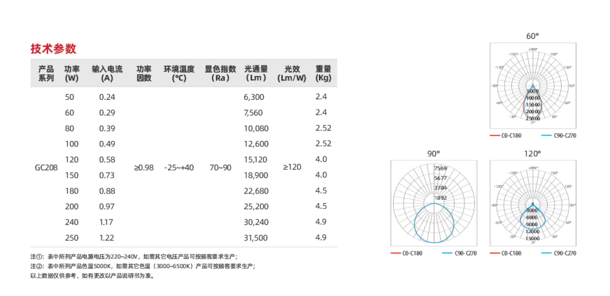 GC208系列(圖2)