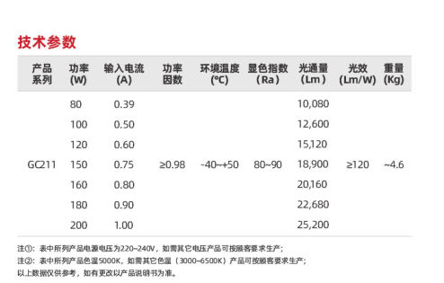 GC211系列(圖2)