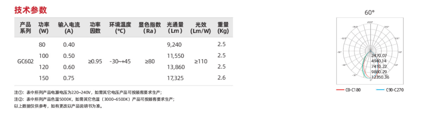 GC602系列(圖2)