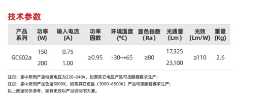 GC602A系列(圖2)