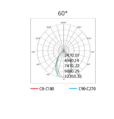 GC602A系列(圖3)