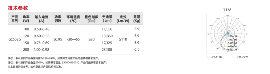 GC602B系列(圖2)