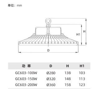 GC603系列(圖2)