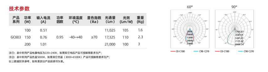 GC603系列(圖3)