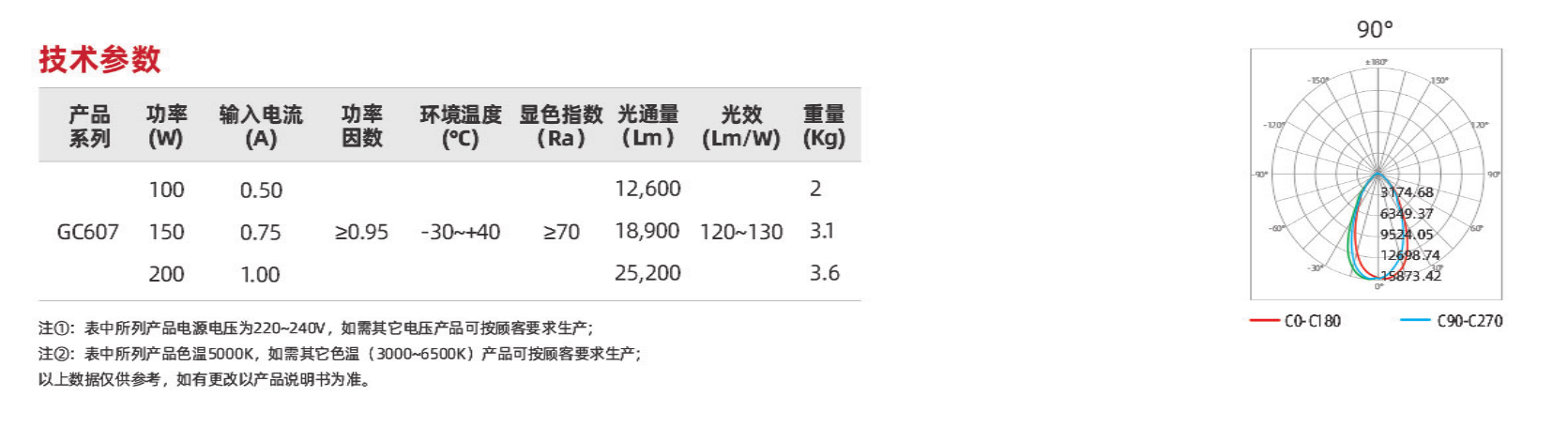 GC607系列(圖2)