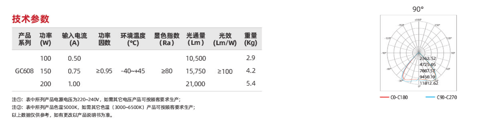 GC608系列(圖2)