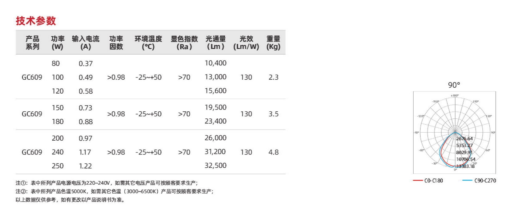 GC609系列(圖2)