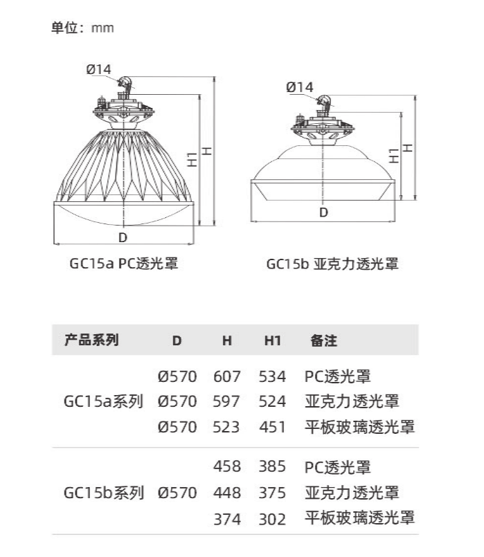 GC15系列(圖2)