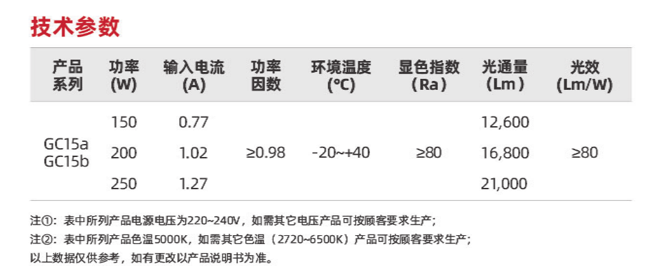 GC15系列(圖4)