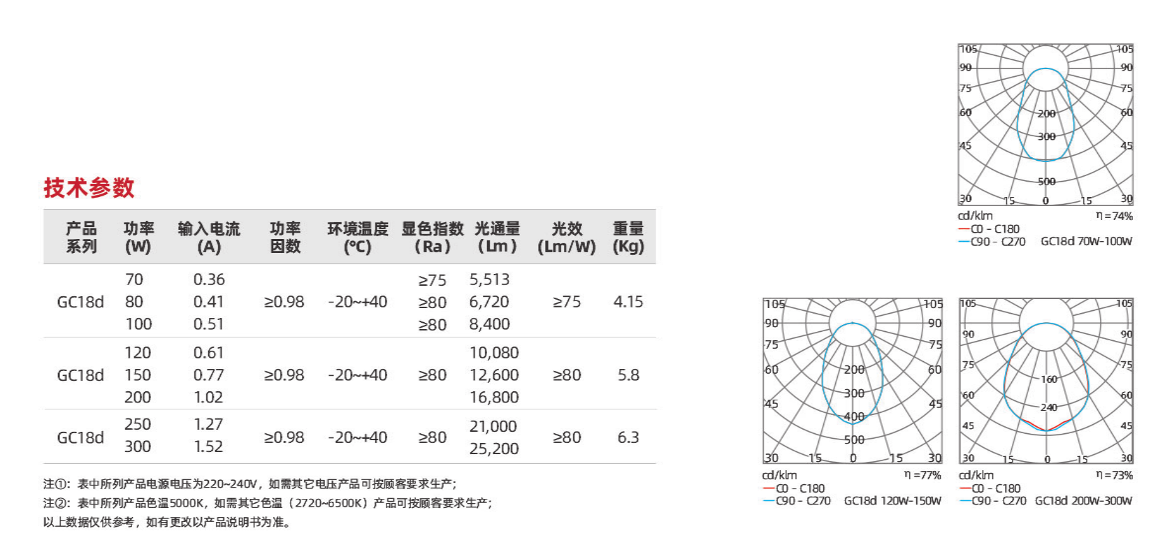 GC18D系列(圖3)