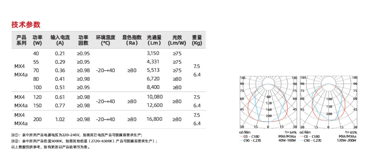 MX4 系列(圖2)