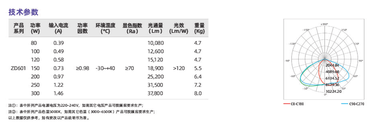 ZD601系列(圖2)