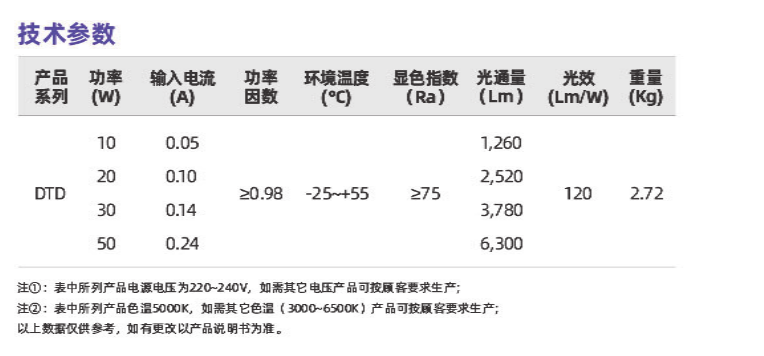 DTD系列(圖3)