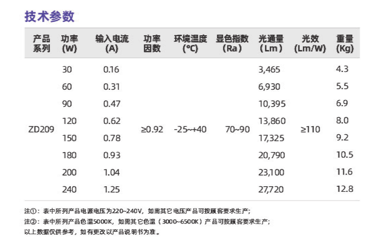 ZD209系列(圖2)