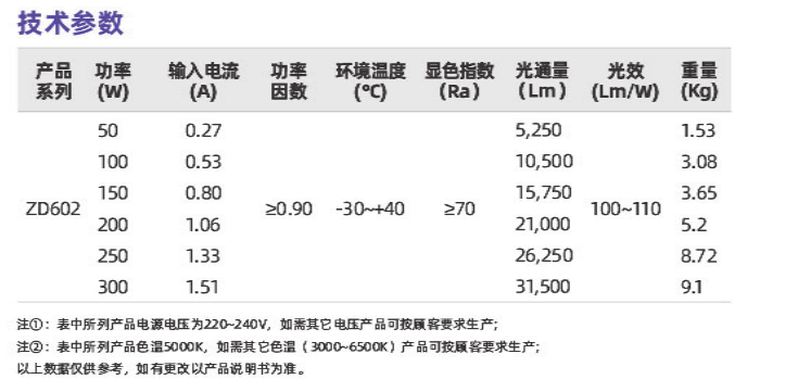 ZD602系列(圖2)