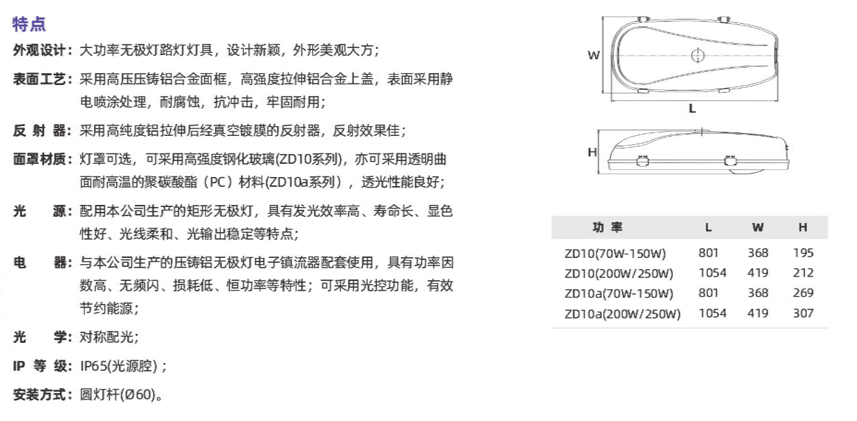 ZD10系列(圖1)