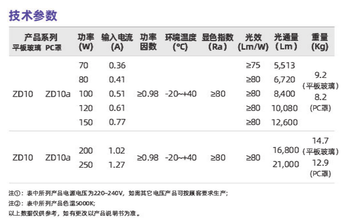 ZD10系列(圖2)