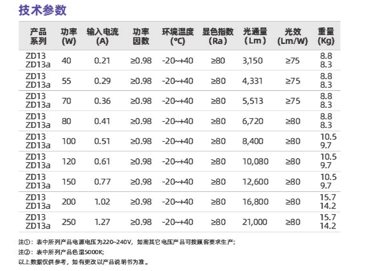 ZD13系列(圖2)