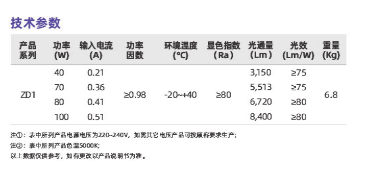 ZD1系列(圖2)