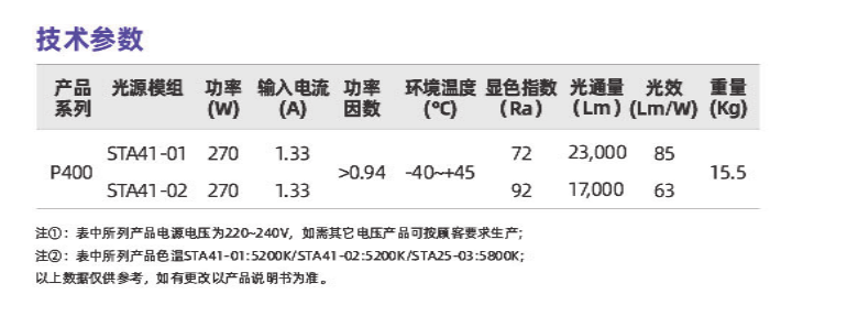 P400系列(圖2)