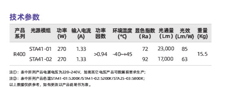 R400系列(圖2)