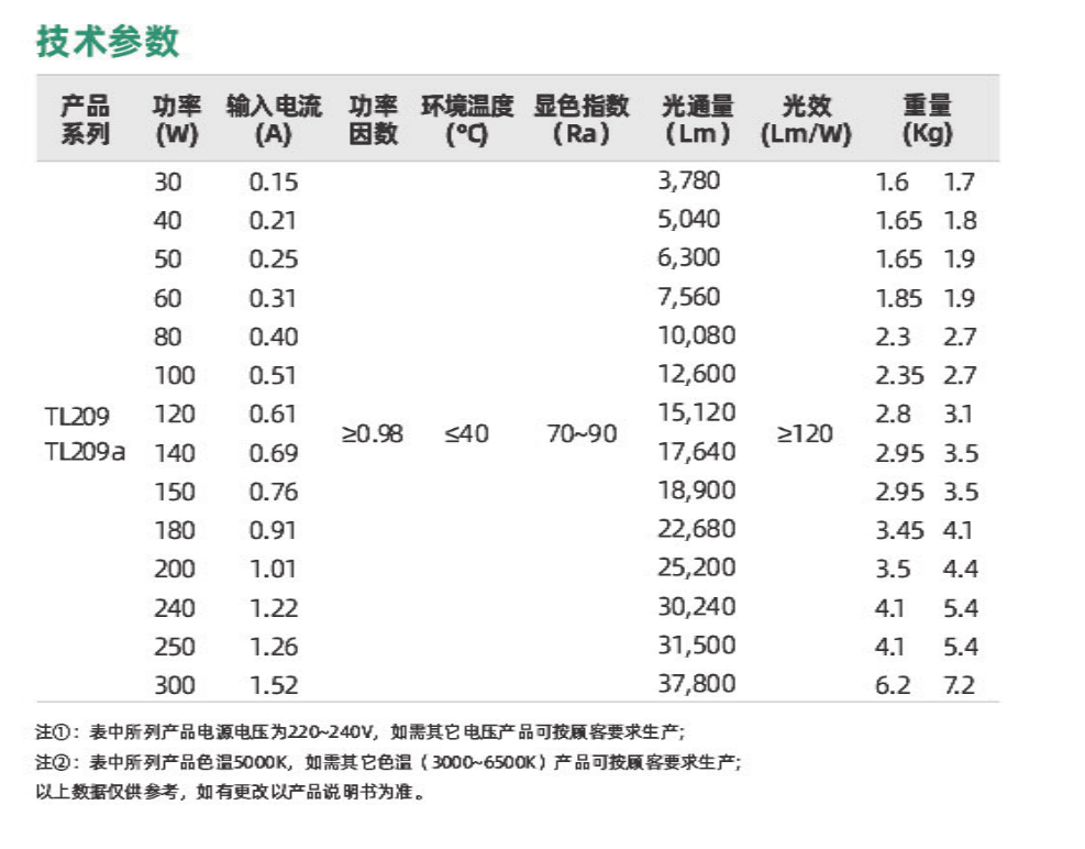 TL209系列(圖2)