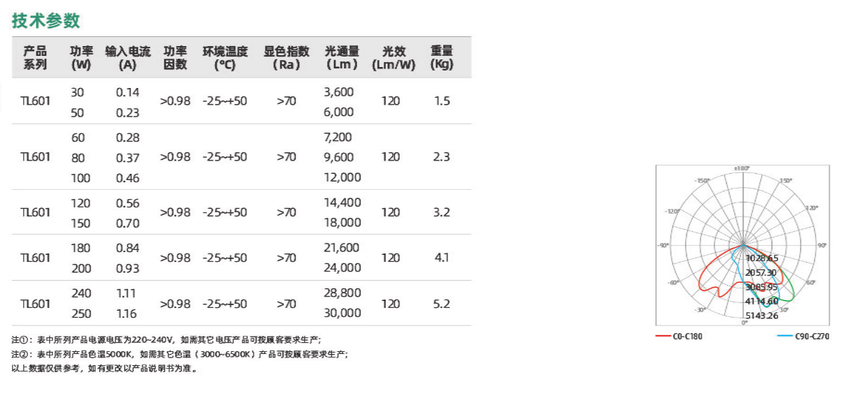 TL601系列(圖2)