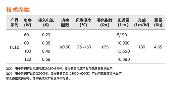 FL12系列(圖2)