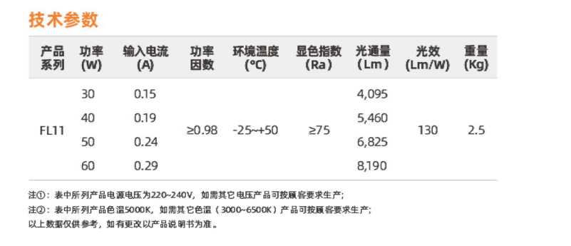 FL11系列(圖2)