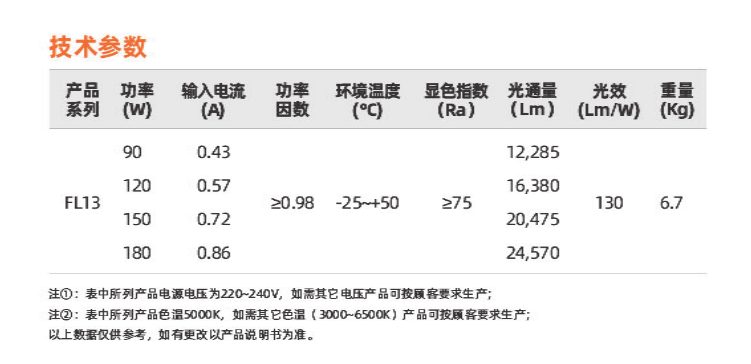 FL13系列(圖2)