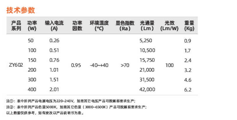 ZY602系列(圖2)