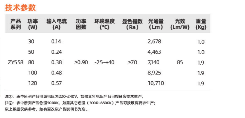 ZY558系列(圖2)