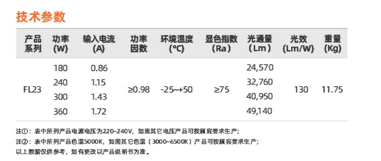 FL23系列(圖2)