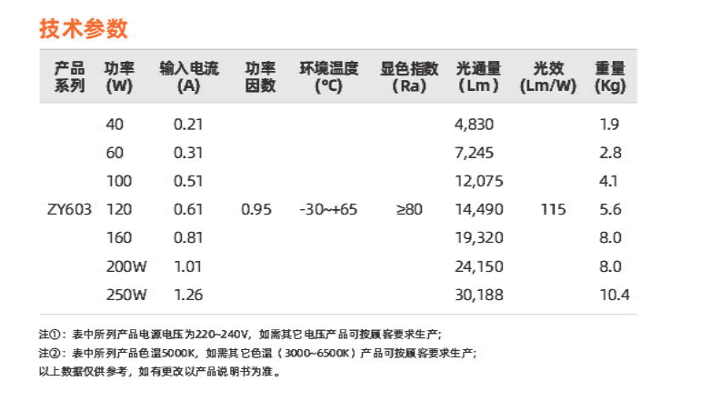 ZY603系列(圖3)