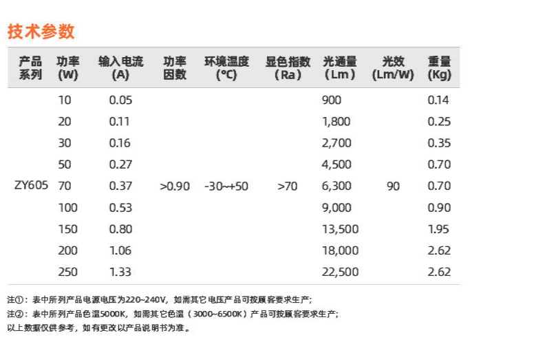 ZY605系列(圖2)