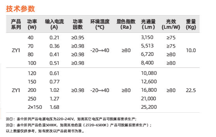 ZY1系列(圖2)