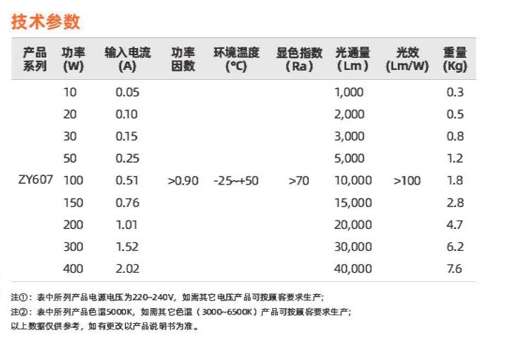 ZY607系列(圖2)