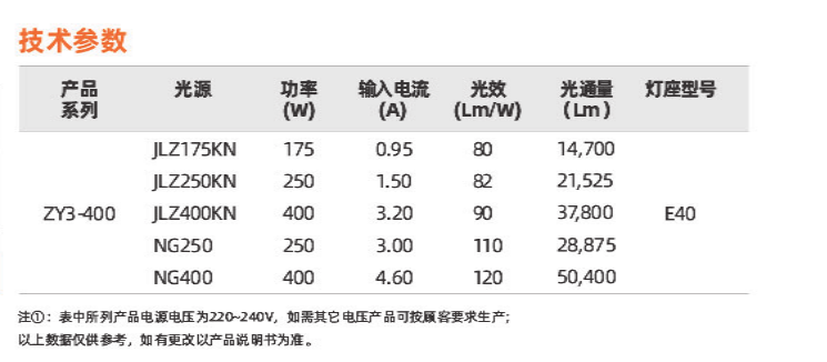 ZY3-400系列(圖2)