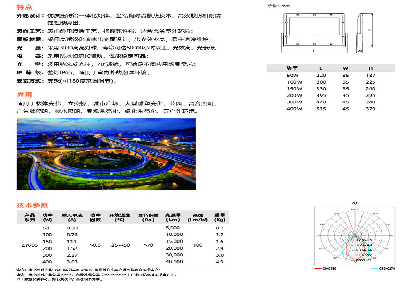 ZY606系列(圖1)