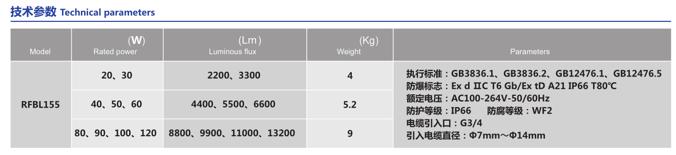 RFBL155(圖1)