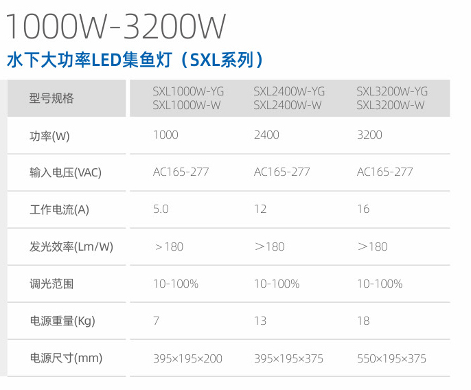 水下大功率集魚燈（SXL系列）(圖1)
