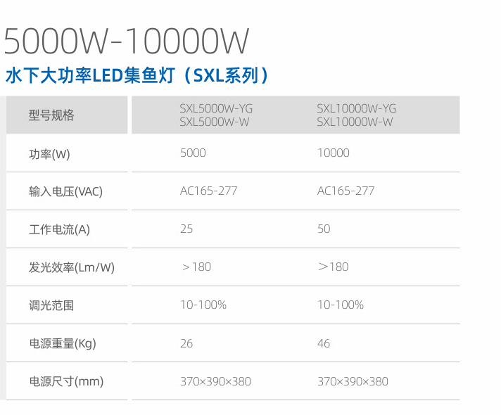 水下大功率集魚燈（SXL系列）(圖1)
