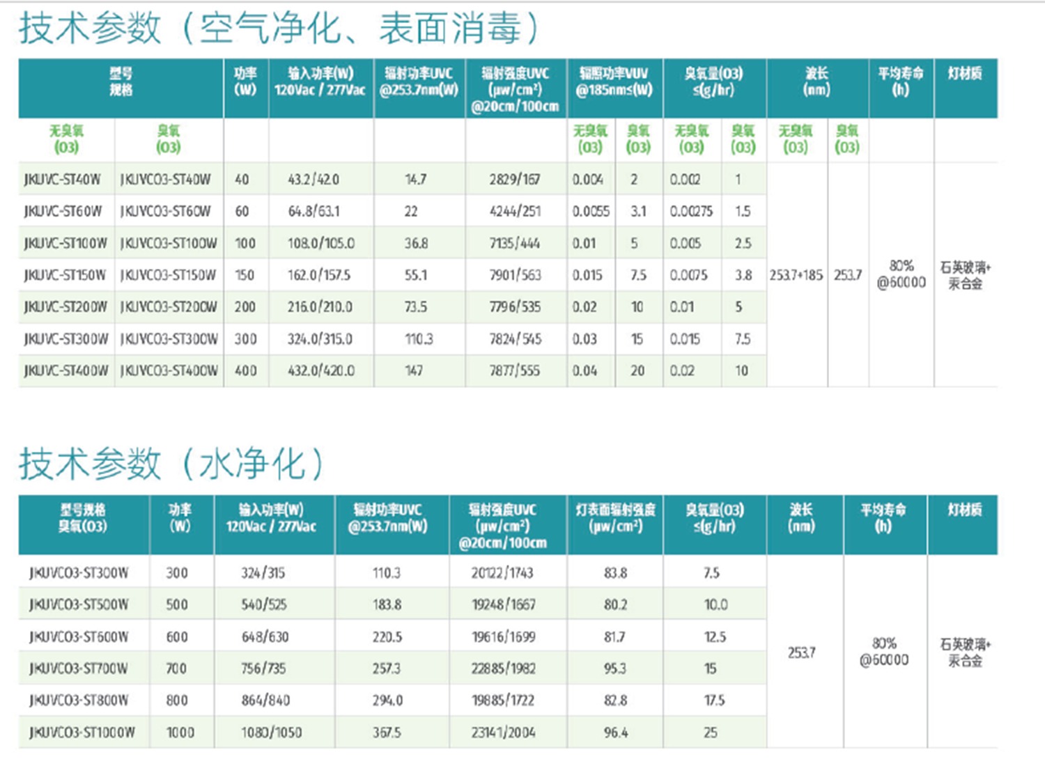 UVC無極紫外燈(圖1)