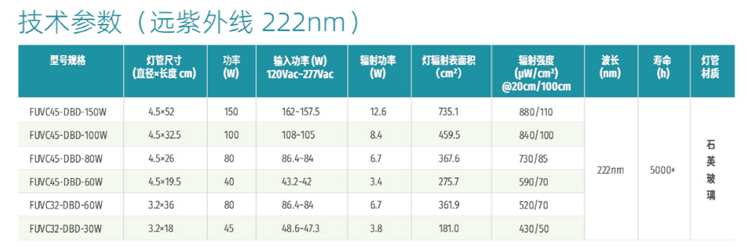 UVC準(zhǔn)分子燈(圖1)